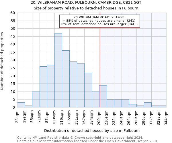 20, WILBRAHAM ROAD, FULBOURN, CAMBRIDGE, CB21 5GT: Size of property relative to detached houses in Fulbourn