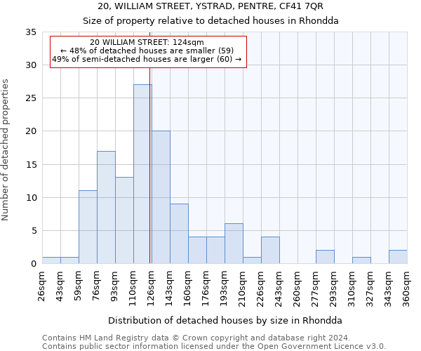 20, WILLIAM STREET, YSTRAD, PENTRE, CF41 7QR: Size of property relative to detached houses in Rhondda