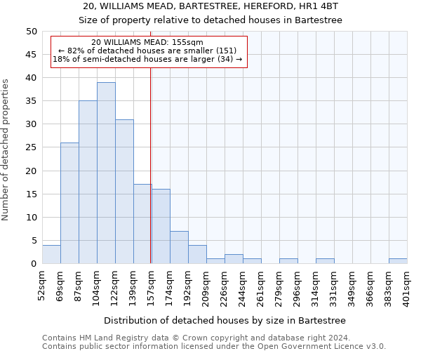 20, WILLIAMS MEAD, BARTESTREE, HEREFORD, HR1 4BT: Size of property relative to detached houses in Bartestree