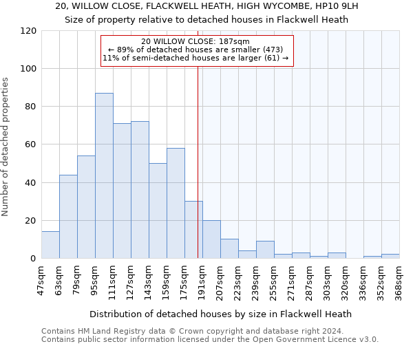 20, WILLOW CLOSE, FLACKWELL HEATH, HIGH WYCOMBE, HP10 9LH: Size of property relative to detached houses in Flackwell Heath