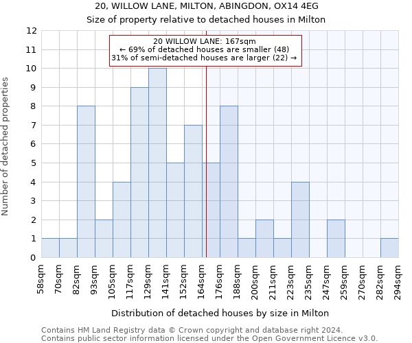 20, WILLOW LANE, MILTON, ABINGDON, OX14 4EG: Size of property relative to detached houses in Milton