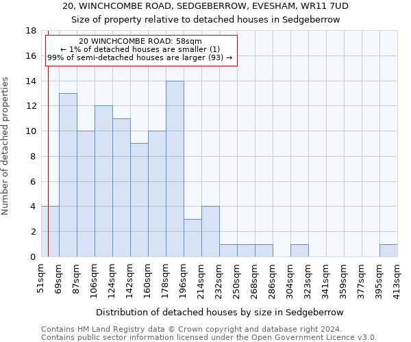 20, WINCHCOMBE ROAD, SEDGEBERROW, EVESHAM, WR11 7UD: Size of property relative to detached houses in Sedgeberrow