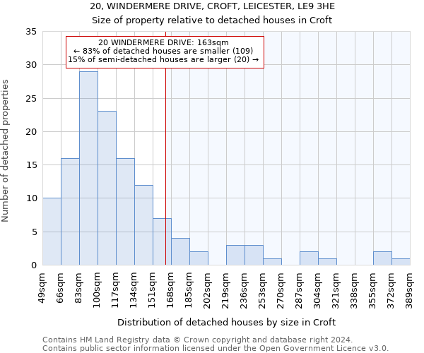 20, WINDERMERE DRIVE, CROFT, LEICESTER, LE9 3HE: Size of property relative to detached houses in Croft