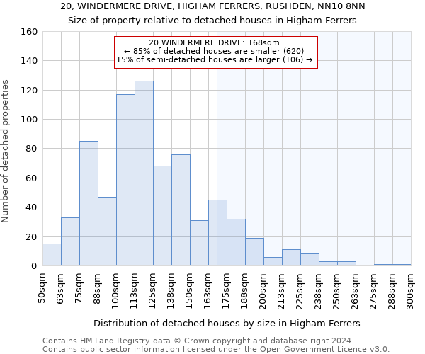 20, WINDERMERE DRIVE, HIGHAM FERRERS, RUSHDEN, NN10 8NN: Size of property relative to detached houses in Higham Ferrers