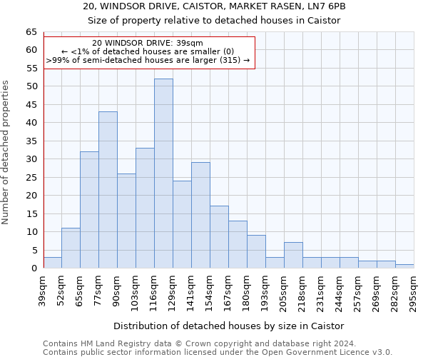 20, WINDSOR DRIVE, CAISTOR, MARKET RASEN, LN7 6PB: Size of property relative to detached houses in Caistor