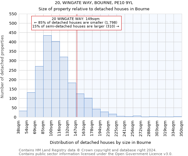 20, WINGATE WAY, BOURNE, PE10 9YL: Size of property relative to detached houses in Bourne