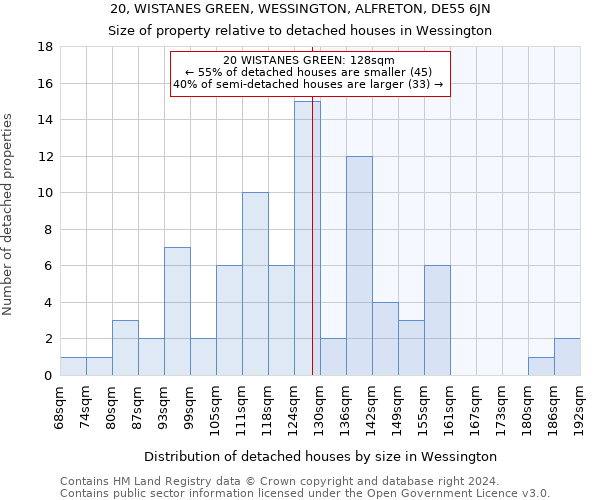 20, WISTANES GREEN, WESSINGTON, ALFRETON, DE55 6JN: Size of property relative to detached houses in Wessington