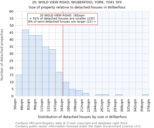 20, WOLD VIEW ROAD, WILBERFOSS, YORK, YO41 5PX: Size of property relative to detached houses in Wilberfoss