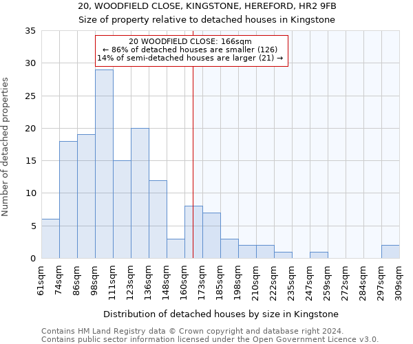 20, WOODFIELD CLOSE, KINGSTONE, HEREFORD, HR2 9FB: Size of property relative to detached houses in Kingstone