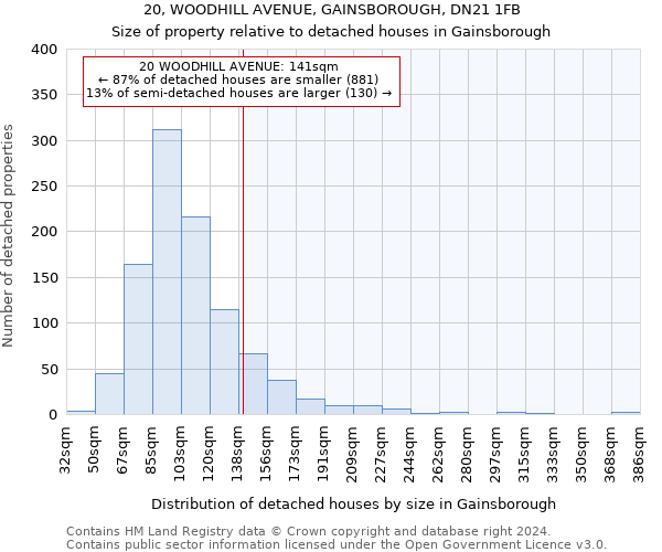 20, WOODHILL AVENUE, GAINSBOROUGH, DN21 1FB: Size of property relative to detached houses in Gainsborough