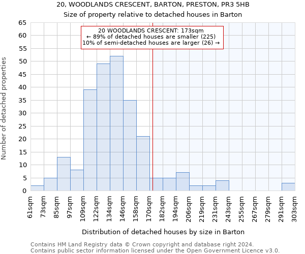 20, WOODLANDS CRESCENT, BARTON, PRESTON, PR3 5HB: Size of property relative to detached houses in Barton