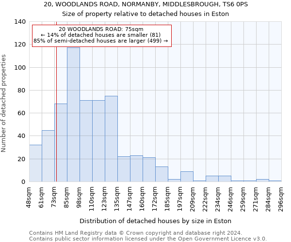 20, WOODLANDS ROAD, NORMANBY, MIDDLESBROUGH, TS6 0PS: Size of property relative to detached houses in Eston