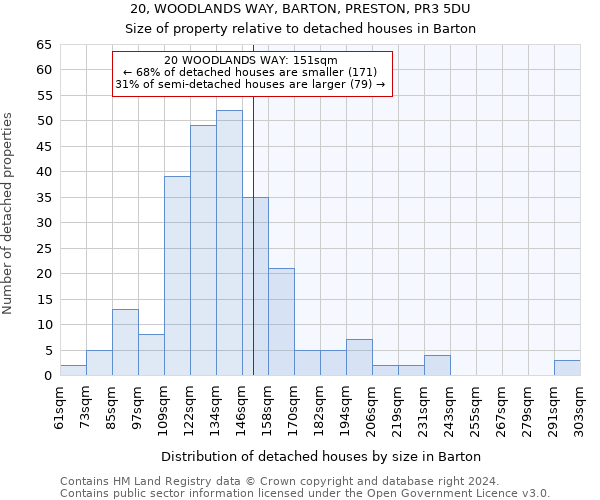 20, WOODLANDS WAY, BARTON, PRESTON, PR3 5DU: Size of property relative to detached houses in Barton