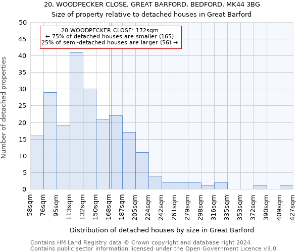 20, WOODPECKER CLOSE, GREAT BARFORD, BEDFORD, MK44 3BG: Size of property relative to detached houses in Great Barford