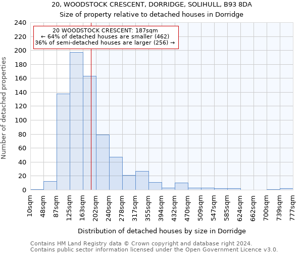 20, WOODSTOCK CRESCENT, DORRIDGE, SOLIHULL, B93 8DA: Size of property relative to detached houses in Dorridge