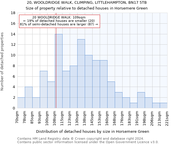 20, WOOLDRIDGE WALK, CLIMPING, LITTLEHAMPTON, BN17 5TB: Size of property relative to detached houses in Horsemere Green