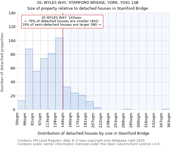 20, WYLES WAY, STAMFORD BRIDGE, YORK, YO41 1SB: Size of property relative to detached houses in Stamford Bridge