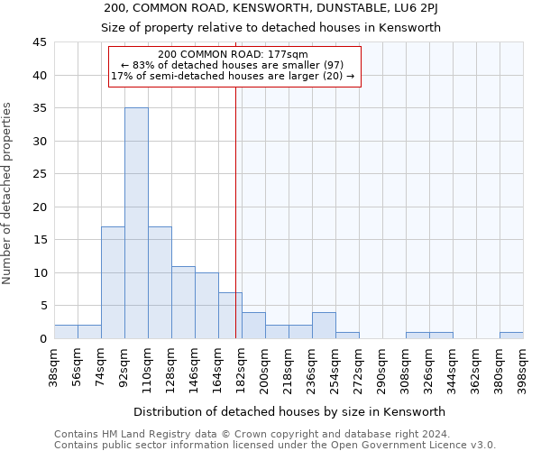 200, COMMON ROAD, KENSWORTH, DUNSTABLE, LU6 2PJ: Size of property relative to detached houses in Kensworth