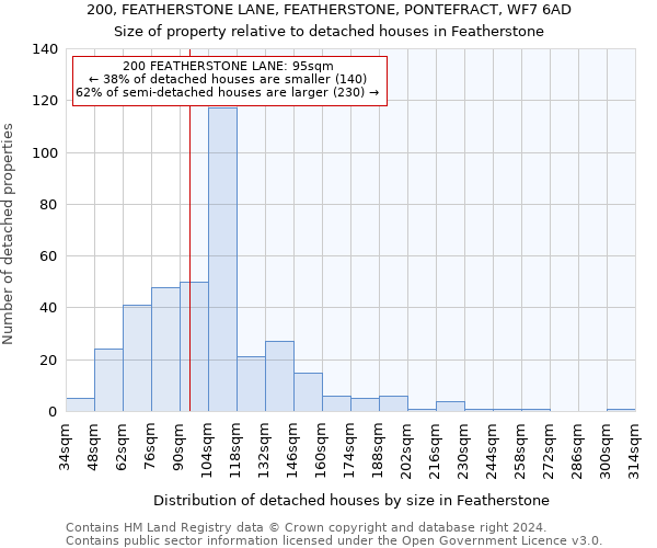 200, FEATHERSTONE LANE, FEATHERSTONE, PONTEFRACT, WF7 6AD: Size of property relative to detached houses in Featherstone