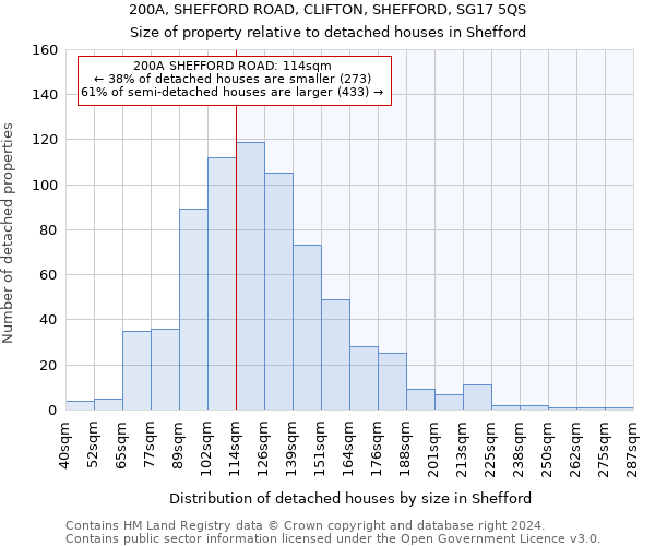 200A, SHEFFORD ROAD, CLIFTON, SHEFFORD, SG17 5QS: Size of property relative to detached houses in Shefford