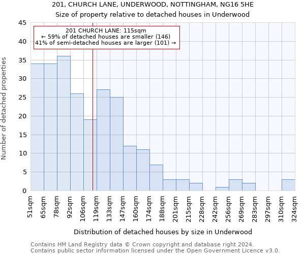 201, CHURCH LANE, UNDERWOOD, NOTTINGHAM, NG16 5HE: Size of property relative to detached houses in Underwood