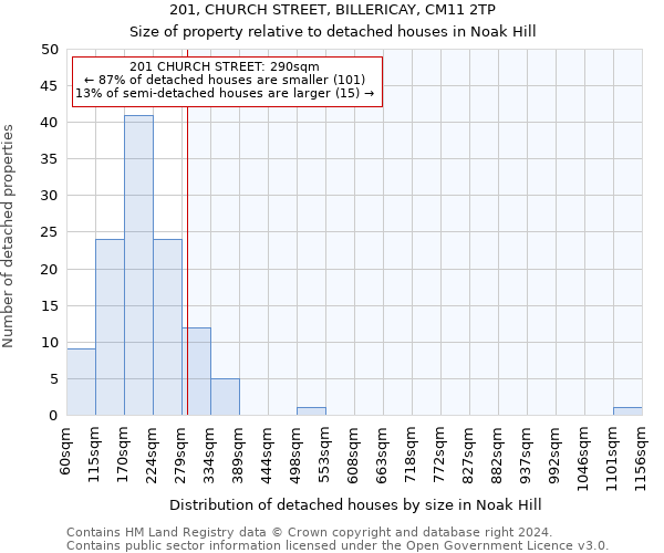 201, CHURCH STREET, BILLERICAY, CM11 2TP: Size of property relative to detached houses in Noak Hill