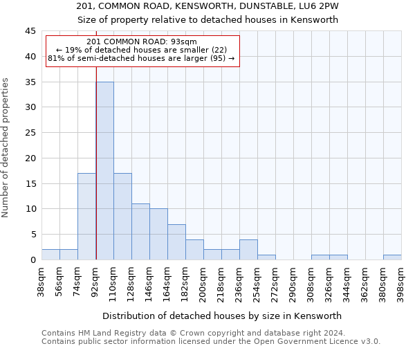 201, COMMON ROAD, KENSWORTH, DUNSTABLE, LU6 2PW: Size of property relative to detached houses in Kensworth