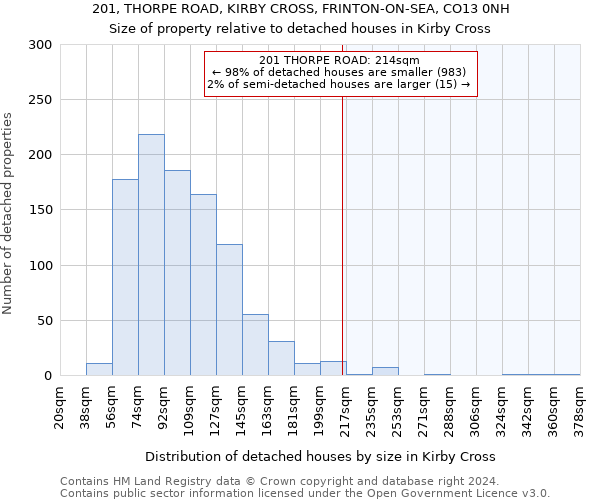 201, THORPE ROAD, KIRBY CROSS, FRINTON-ON-SEA, CO13 0NH: Size of property relative to detached houses in Kirby Cross