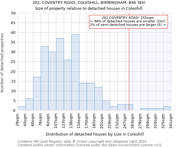 202, COVENTRY ROAD, COLESHILL, BIRMINGHAM, B46 3EH: Size of property relative to detached houses in Coleshill