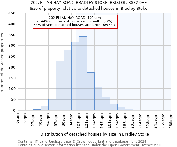 202, ELLAN HAY ROAD, BRADLEY STOKE, BRISTOL, BS32 0HF: Size of property relative to detached houses in Bradley Stoke