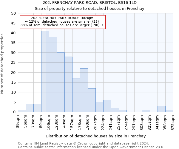 202, FRENCHAY PARK ROAD, BRISTOL, BS16 1LD: Size of property relative to detached houses in Frenchay