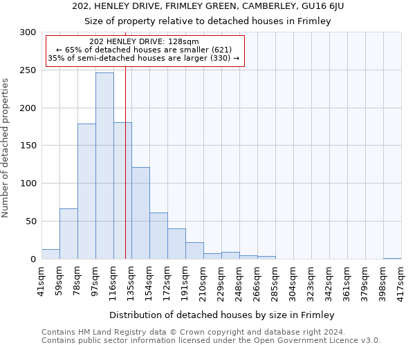 202, HENLEY DRIVE, FRIMLEY GREEN, CAMBERLEY, GU16 6JU: Size of property relative to detached houses in Frimley