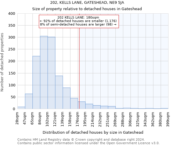 202, KELLS LANE, GATESHEAD, NE9 5JA: Size of property relative to detached houses in Gateshead