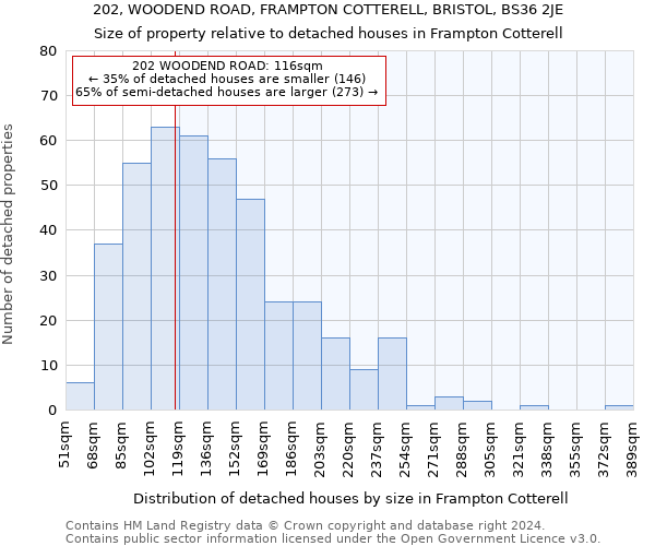 202, WOODEND ROAD, FRAMPTON COTTERELL, BRISTOL, BS36 2JE: Size of property relative to detached houses in Frampton Cotterell