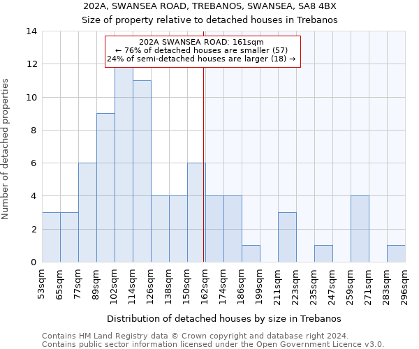 202A, SWANSEA ROAD, TREBANOS, SWANSEA, SA8 4BX: Size of property relative to detached houses in Trebanos