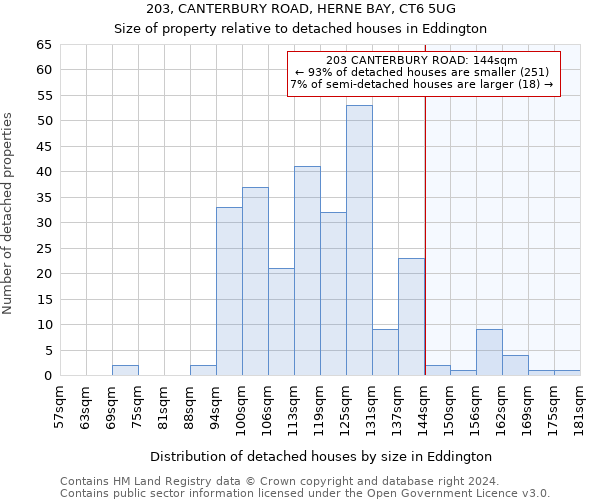 203, CANTERBURY ROAD, HERNE BAY, CT6 5UG: Size of property relative to detached houses in Eddington