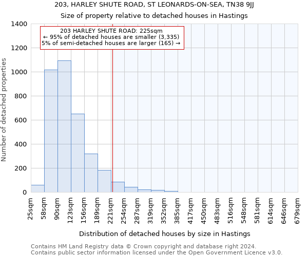 203, HARLEY SHUTE ROAD, ST LEONARDS-ON-SEA, TN38 9JJ: Size of property relative to detached houses in Hastings