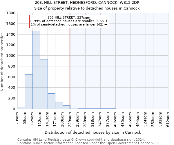 203, HILL STREET, HEDNESFORD, CANNOCK, WS12 2DP: Size of property relative to detached houses in Cannock