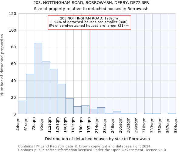 203, NOTTINGHAM ROAD, BORROWASH, DERBY, DE72 3FR: Size of property relative to detached houses in Borrowash