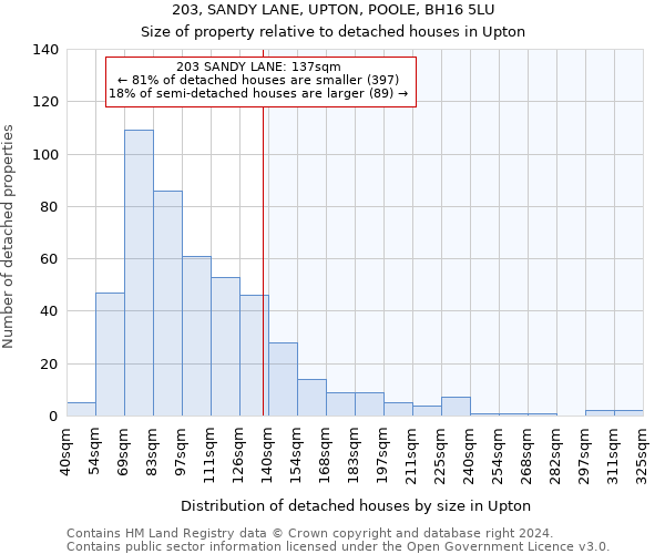 203, SANDY LANE, UPTON, POOLE, BH16 5LU: Size of property relative to detached houses in Upton