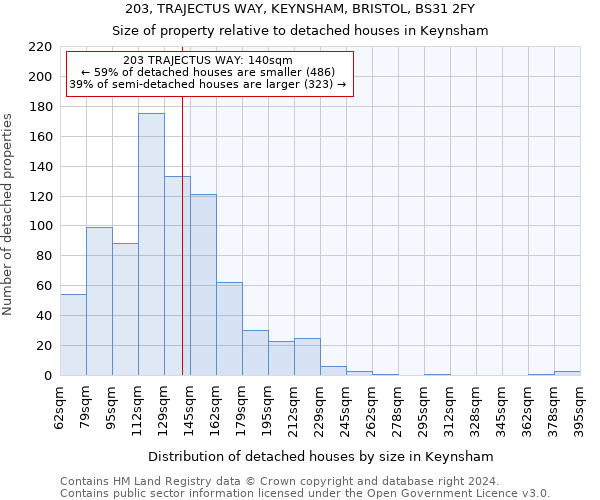 203, TRAJECTUS WAY, KEYNSHAM, BRISTOL, BS31 2FY: Size of property relative to detached houses in Keynsham