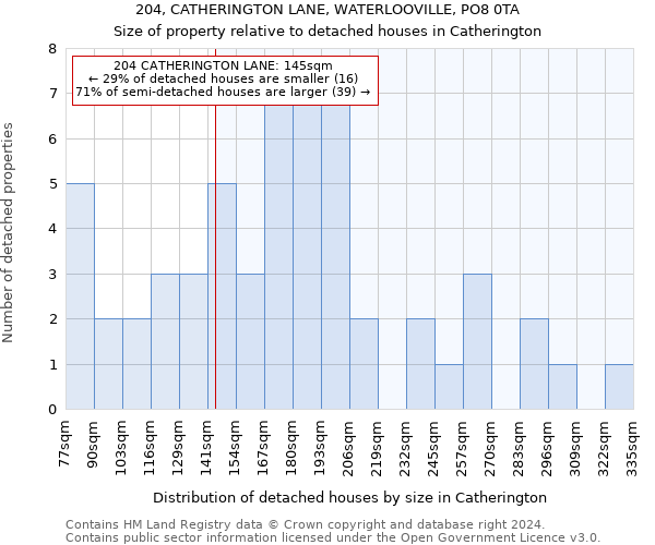 204, CATHERINGTON LANE, WATERLOOVILLE, PO8 0TA: Size of property relative to detached houses in Catherington