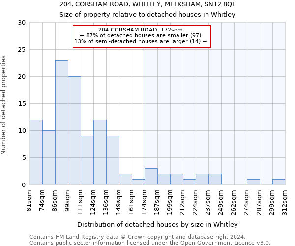 204, CORSHAM ROAD, WHITLEY, MELKSHAM, SN12 8QF: Size of property relative to detached houses in Whitley