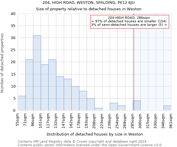 204, HIGH ROAD, WESTON, SPALDING, PE12 6JU: Size of property relative to detached houses in Weston