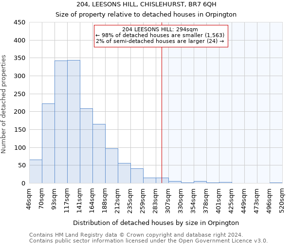 204, LEESONS HILL, CHISLEHURST, BR7 6QH: Size of property relative to detached houses in Orpington