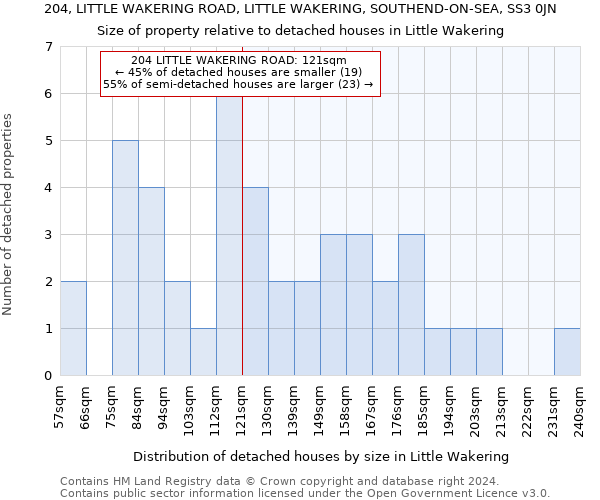 204, LITTLE WAKERING ROAD, LITTLE WAKERING, SOUTHEND-ON-SEA, SS3 0JN: Size of property relative to detached houses in Little Wakering