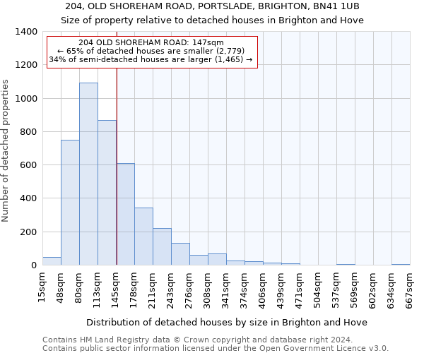 204, OLD SHOREHAM ROAD, PORTSLADE, BRIGHTON, BN41 1UB: Size of property relative to detached houses in Brighton and Hove