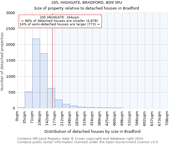 205, HIGHGATE, BRADFORD, BD9 5PU: Size of property relative to detached houses in Bradford