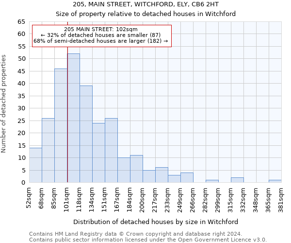 205, MAIN STREET, WITCHFORD, ELY, CB6 2HT: Size of property relative to detached houses in Witchford