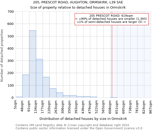 205, PRESCOT ROAD, AUGHTON, ORMSKIRK, L39 5AE: Size of property relative to detached houses in Ormskirk